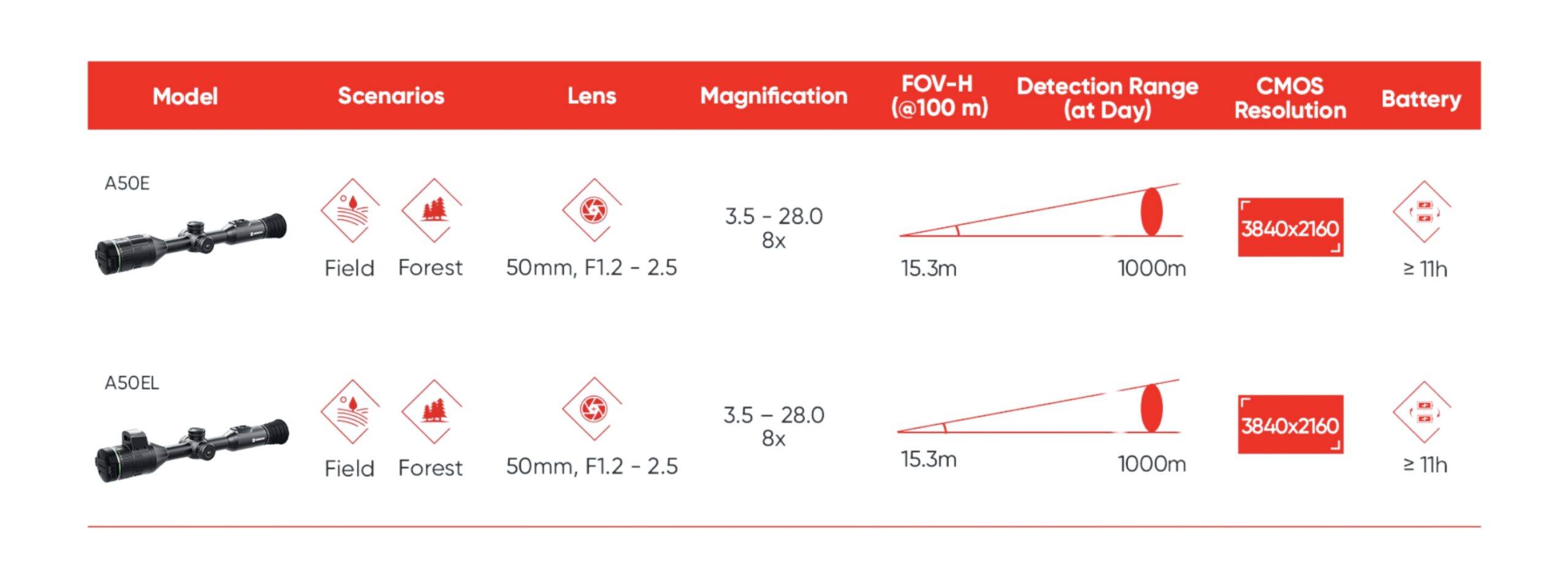 Alpex 4k specs